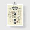Affiche des bières du monde, les différents types de bière, leur amertume et pays d'origine