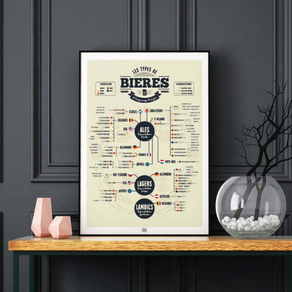 Affiche des bières du monde, poster des différents types de bières, sur fond noir