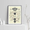 Affiche des bières du monde, poster des différents types de bières, sur fond clair