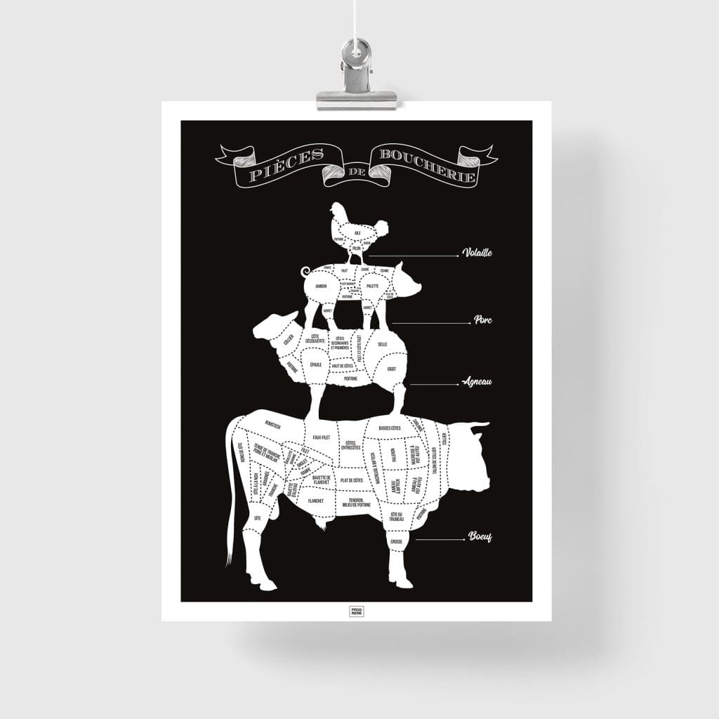 morceau de boeuf, piece de boeuf, viande de boeuf, morceaux de boeuf, nom des morceaux de boeuf, partie du boeuf, boucherie, affiche boucherie, affiche boucherie vintage, morceaux viande boeuf, morceaux de viande, morceaux viande de boeuf, pièce de viande, tableau boucher, boucher tableau, affiche boucherie, affiche pieces de boucherie, affiche découpes de viande, affiche boucher, découpe boeuf