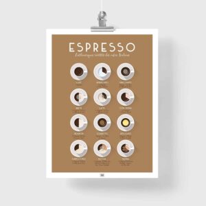 Affiche des cafés espresso et cafés italiens, avec leurs recettes, poster graphique