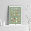 Affiche des cocktails : les meilleurs cocktails classiques et leurs recettes, sur fond clair