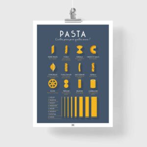 Affiche des pates italiennes, poster vintage minimaliste graphique