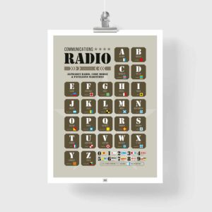 Affiche alphabet radio, code morse et pavillons maritimes, thème armée militaire