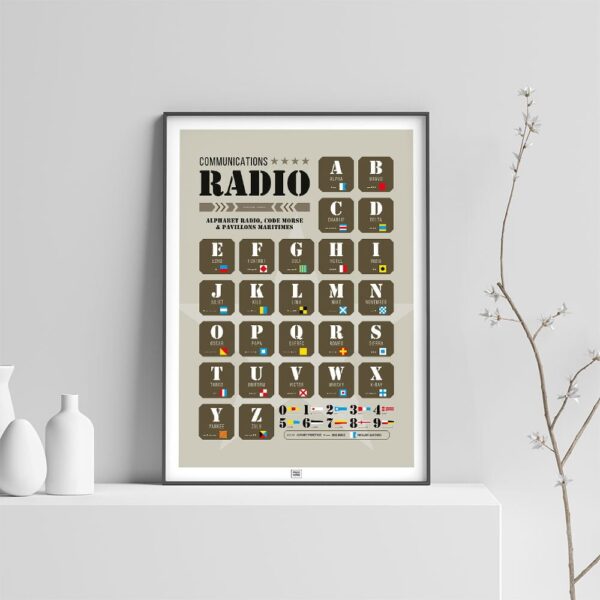 Affiche alphabet radio, code morse et pavillons maritimes, poster armée militaire, fond clair