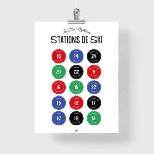 Affiche les stations de ski mythiques des Alpes et leurs pistes