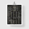 Affiche des meilleurs whisky du monde et leur profil aromatique, poster art déco
