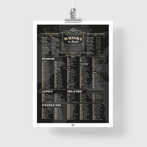 Affiche des meilleurs whisky du monde et leur profil aromatique, poster art déco
