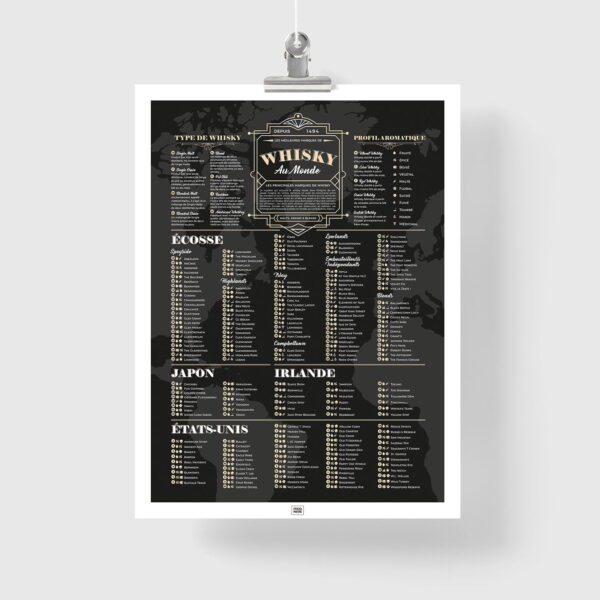 Affiche des meilleurs whisky du monde et leur profil aromatique, poster art déco