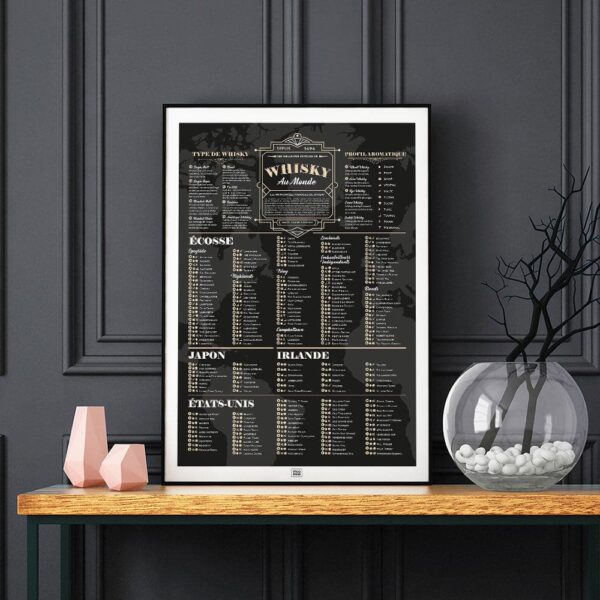 Affiche des meilleurs whisky du monde et leur profil aromatique, poster art déco, sur fond noir