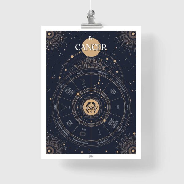 Affiche signe astrologique Cancer, poster vintage de signe du zodiaque