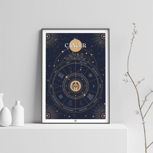 Affiche signe astrologique Cancer, poster vintage de signe du zodiaque, sur fond clair