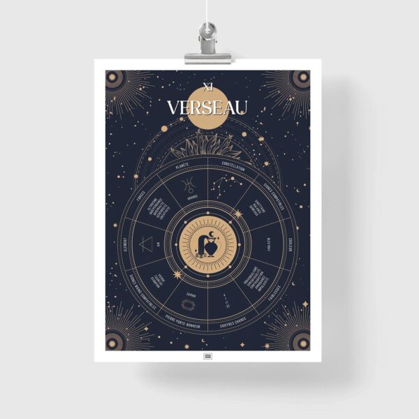 Signe Verseau zodiaque, idée cadeau Verseau, signe du Verseau, affiche zodiaque, affiche Verseau, signe zodiaque, Poster de signe astrologique, Poster Astrologie