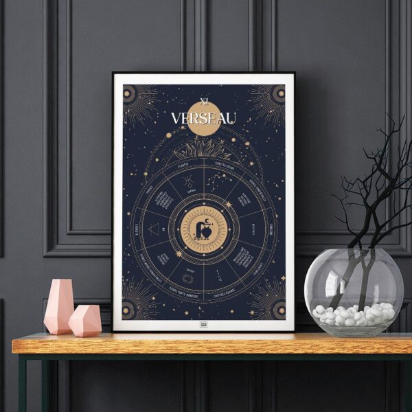 Signe Verseau zodiaque, idée cadeau Verseau, signe du Verseau, affiche zodiaque, affiche Verseau, signe zodiaque, Poster de signe astrologique, Poster Astrologie