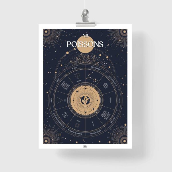 Affiche signe astrologique Poissons, poster vintage de signe du zodiaque