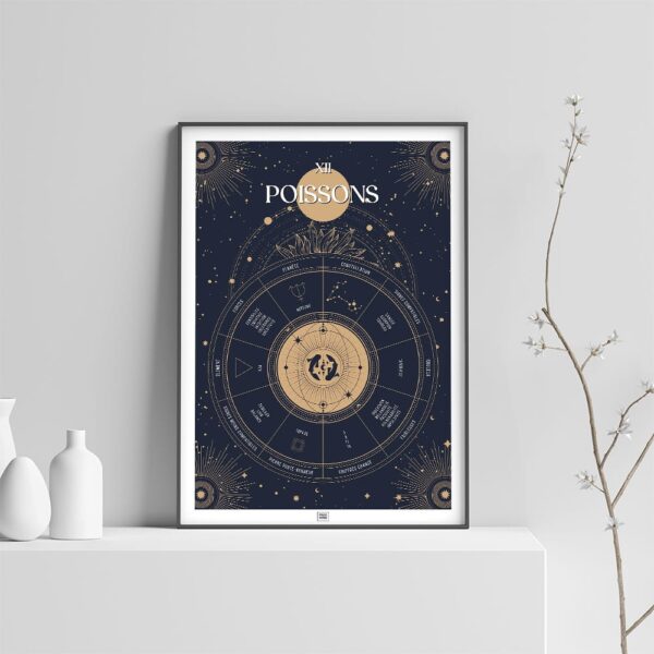 Affiche signe astrologique Poissons, poster vintage de signe du zodiaque sur fond clair