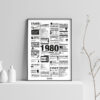 Affiche rétrospective année 1980 minimaliste en noir et blanc, présentant les films, tubes, tendances et événements marquants de 1980, idéale comme cadeau d’anniversaire nostalgique
