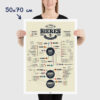 Affiche des bières du monde, poster des différents types de bières, format 50x70cm