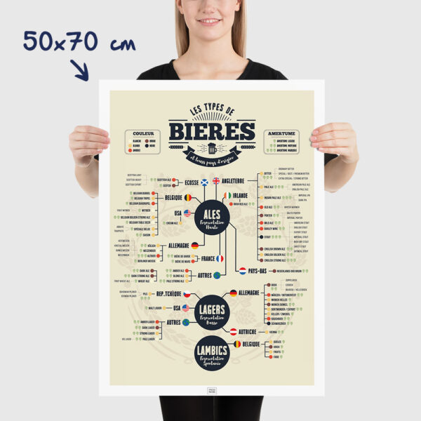 Affiche des bières du monde, poster des différents types de bières, format 50x70cm