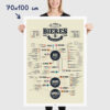 Affiche des bières du monde, poster des différents types de bières, format 70x100cm
