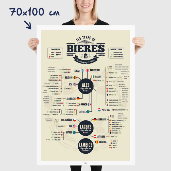 Affiche des bières du monde, poster des différents types de bières, format 70x100cm