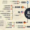 Affiche des bières du monde, poster des différents types de bières, zoom