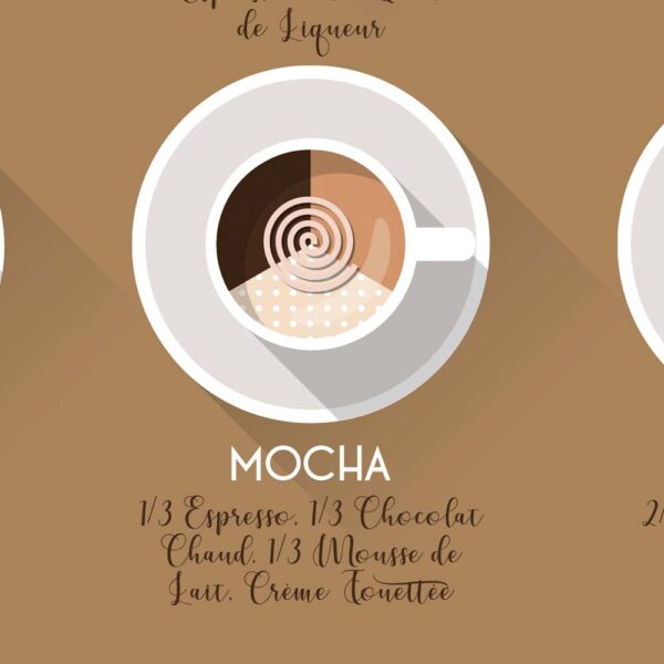 Affiche des cafés espresso et cafés italiens, avec leurs recettes, zoom