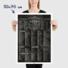Affiche des meilleurs whisky du monde et leur profil aromatique, poster art déco dimensions 50x70cm