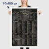 Affiche des meilleurs whisky du monde et leur profil aromatique, poster art déco dimensions 70x100cm