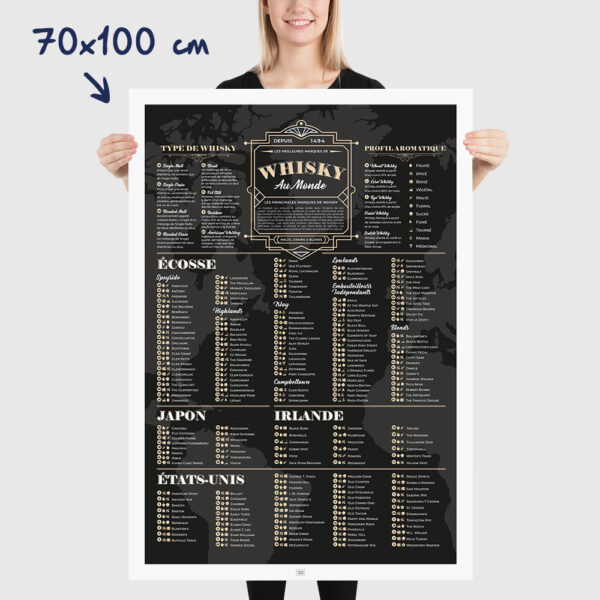 Affiche des meilleurs whisky du monde et leur profil aromatique, poster art déco dimensions 70x100cm