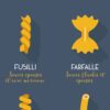 affiche pates italiennes, poster vintage minimaliste graphique, zoom