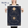 Affiche signe astrologique Cancer, poster vintage de signe du zodiaque, dimensions 50x70cm
