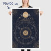 Affiche signe astrologique Cancer, poster vintage de signe du zodiaque, dimensions 70x100cm